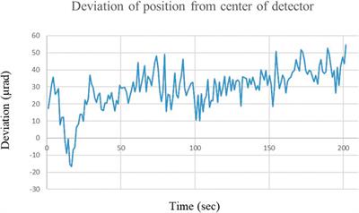 Research and Development of a Transportable Optical Ground Station in NICT: The Results of the First Performance Test